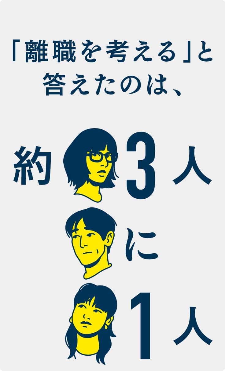 「離職を考える」と答えたのは、約3人に1人